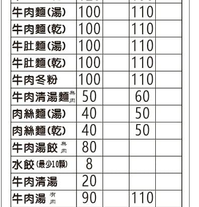 【高雄美食】旗津吉祥街牛肉麵 湯頭清甜帶中藥香 搭配酸菜超開胃 牛肝小菜，淋點烏醋超香